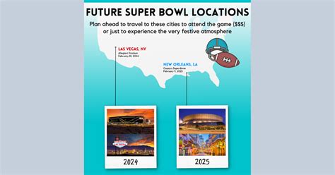 super bowl futures|future pro bowl locations.